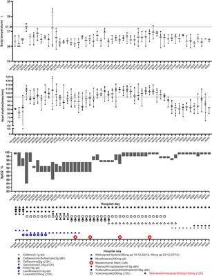 Successful salvage of a severe COVID-19 patient previously with lung cancer and radiation pneumonitis by mesenchymal stem cells: a case report and literature review